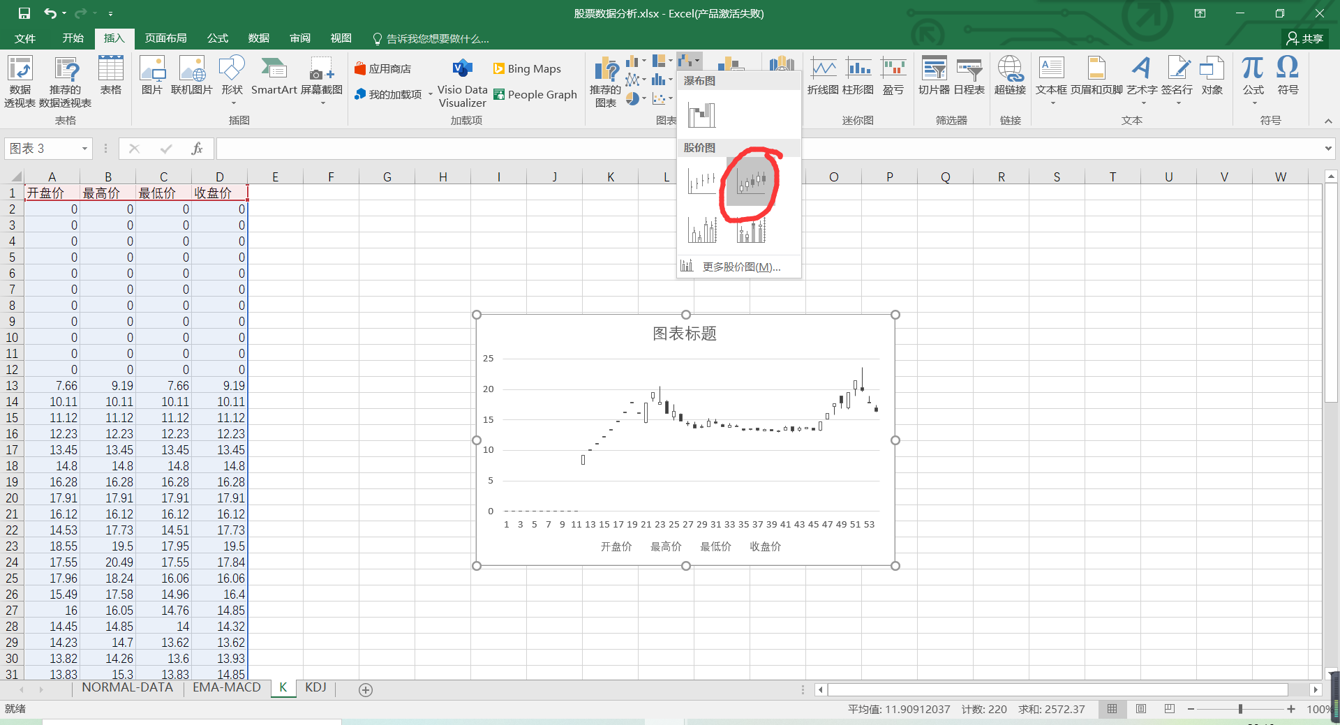 excel股价图制作箱线图图片