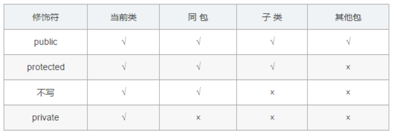 Java 基础高频面试题（2022年最新版）