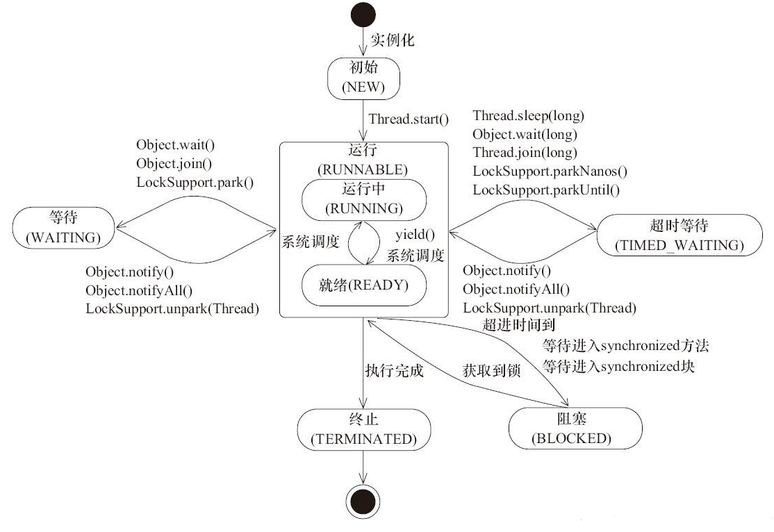 Java 基础高频面试题（2022年最新版）