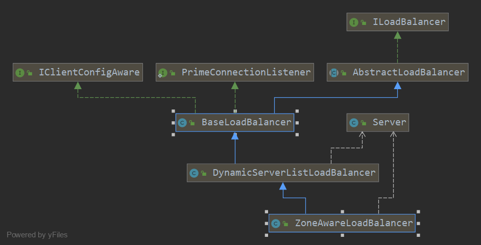 Spring-Cloud-Gateway + Ribbon load balancing-2 - Programmer Sought