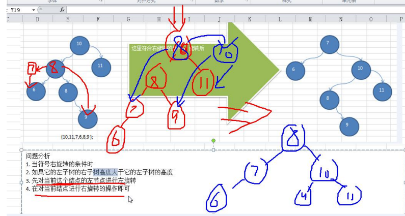 学习笔记-平衡二叉树