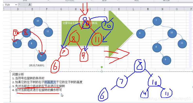 学习笔记-平衡二叉树