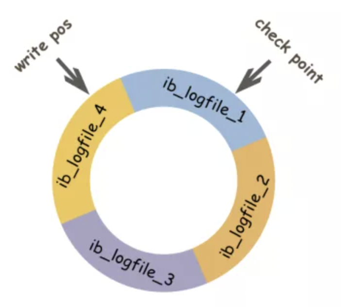 MySQL--buffer pool、redo log、undo log、binlog_黄智霖-blog的博客-CSDN博客