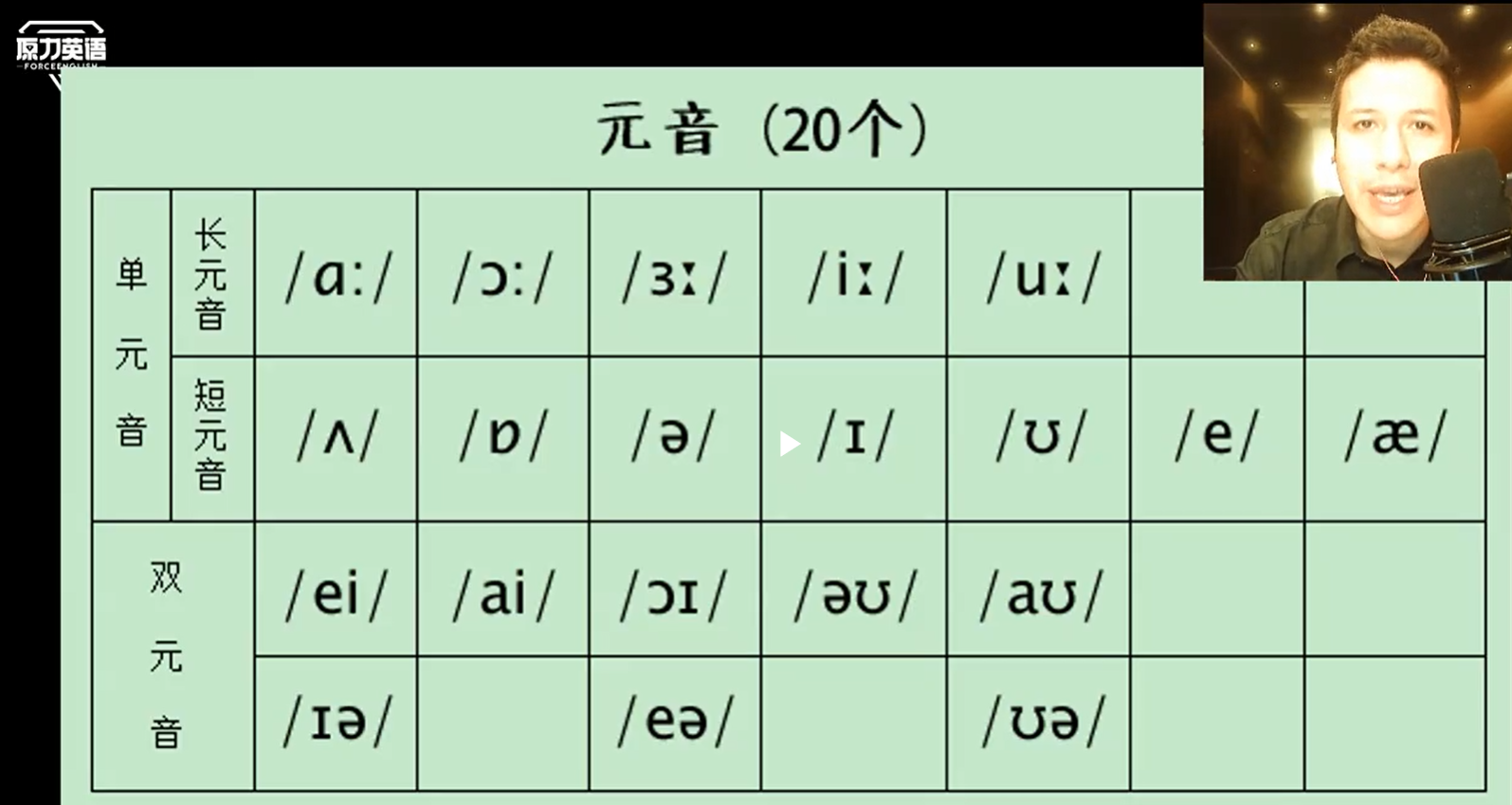 原力英语学习之音标 Greg Zhong的博客 Csdn博客