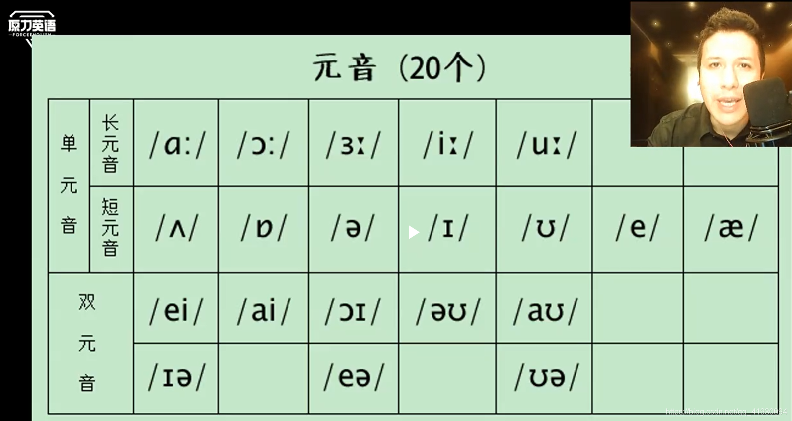 原力英语学习之音标 Greg Zhong的博客 Csdn博客 原力英语学习之音标 Greg Zhong的博客 Csdn博客