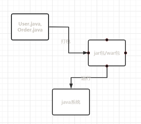 How to let Pycharm run Java code - Programmer Sought