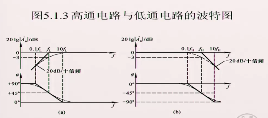 模电波特图例题详解图片