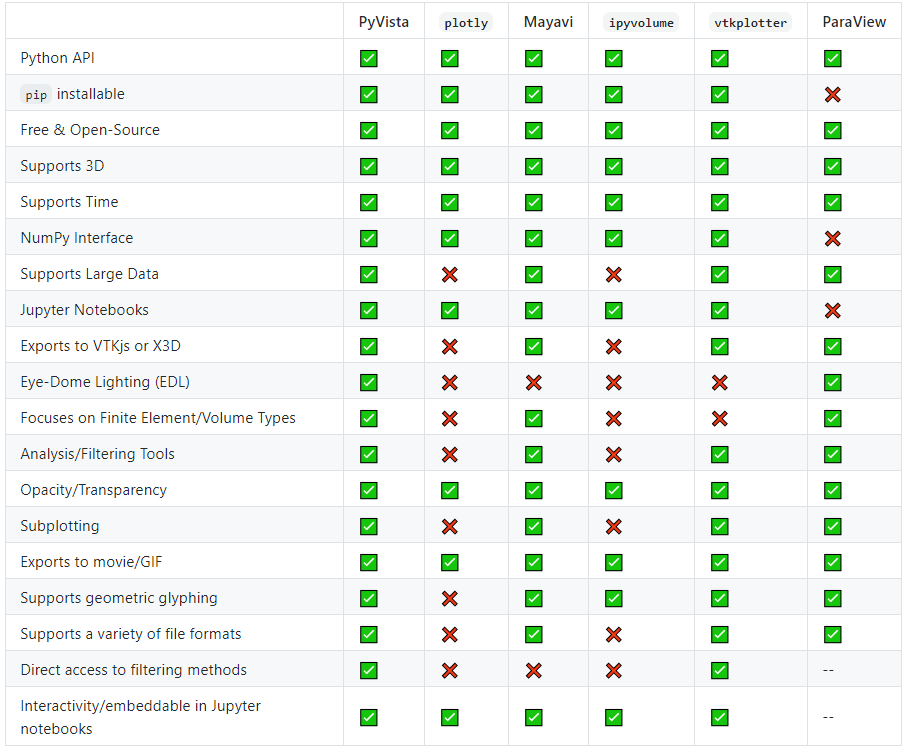可视化工具——利用PyVista进行mesh的色彩映射_pyvista 显示 贴图-CSDN博客