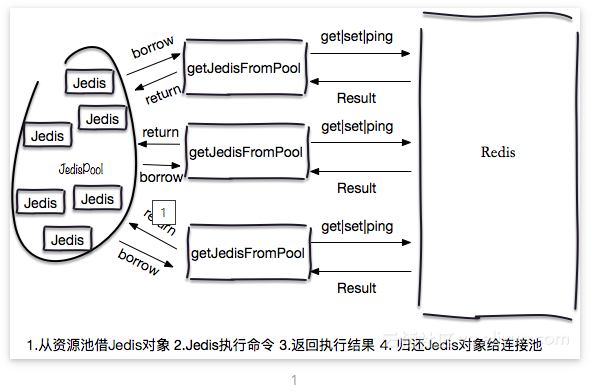 Redis报错：JedisConnectionException: Could not get a resource from the pool