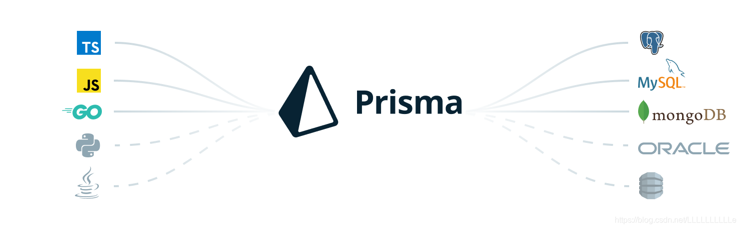 Prisma_graph prisma-CSDN博客