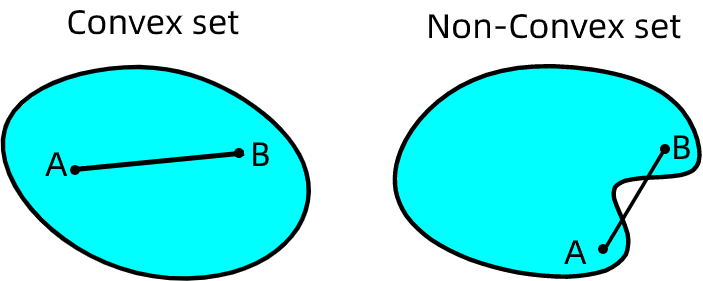 Convex or Non-Convex