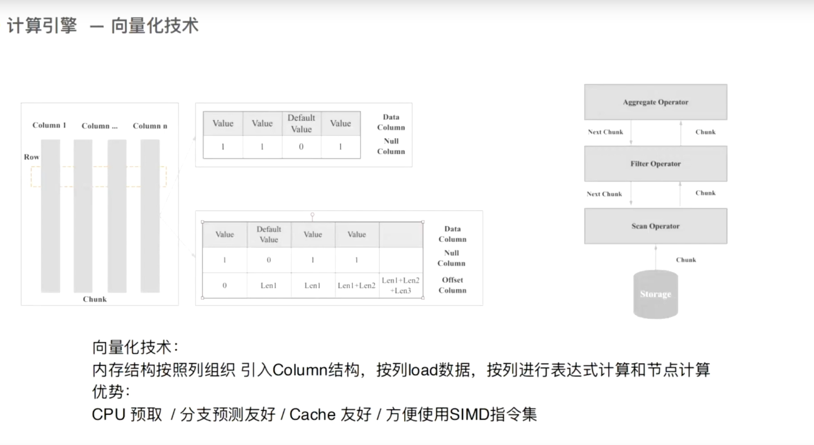 Apache Doris 架构原理及特性(四)_doris原理_野狼e族的博客-CSDN博客