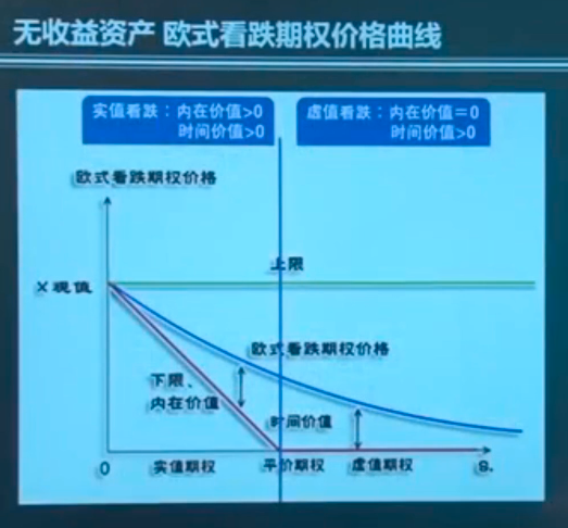 看跌期权损益图图片