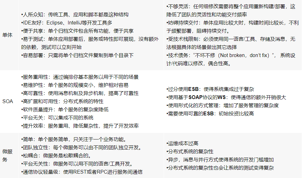 watermark,type_ZmFuZ3poZW5naGVpdGk,shadow_10,text_aHR0cHM6Ly9ibG9nLmNzZG4ubmV0L3dxYWR4bW0,size_16,color_FFFFFF,t_70