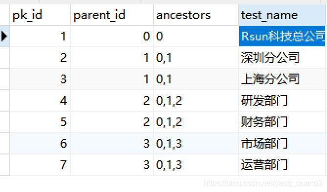 Java Rsun2018 CSDN Java