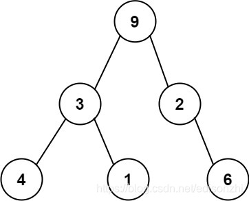 Verify Preorder Serialization of a Binary Tree 验证二叉树前序序列化