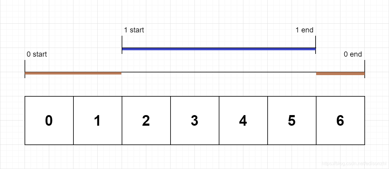 Exclusive Time of Functions 函数占用时间