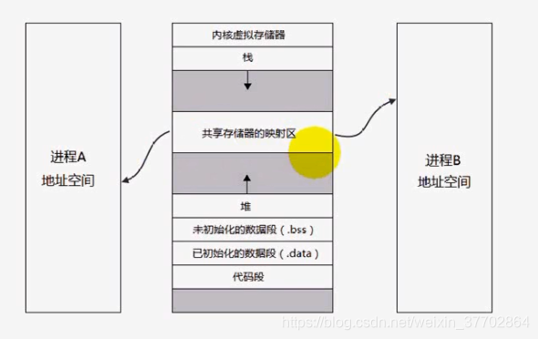 共享内存