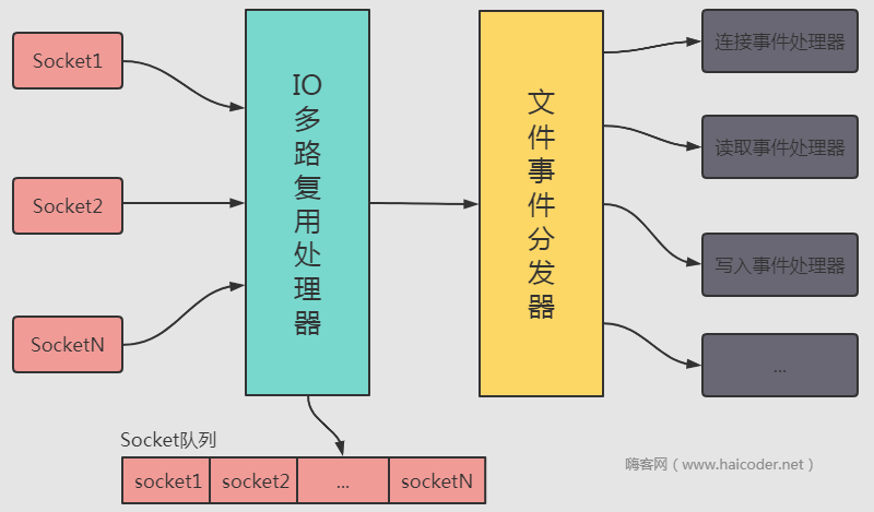 Redis面试题-Redis线程模型「终于解决」_https://bianchenghao6.com/blog__第2张