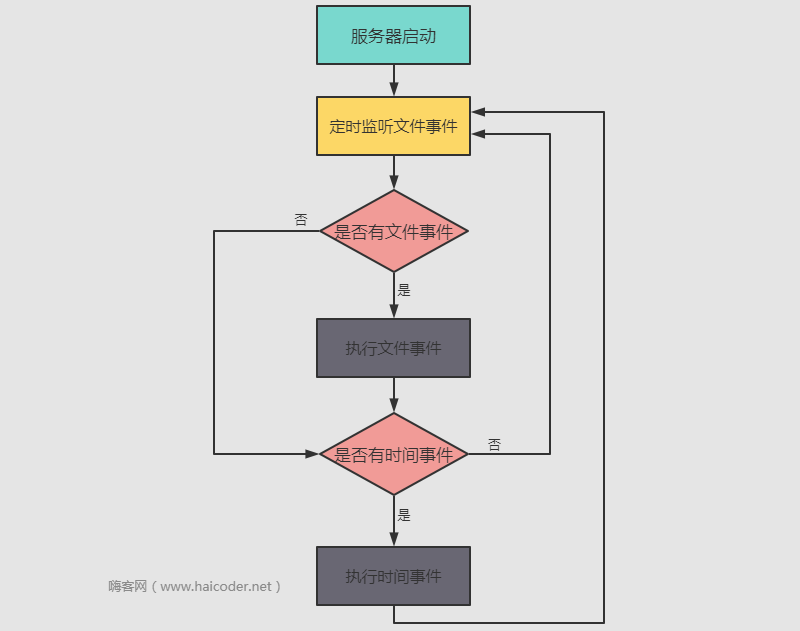 Redis面试题-Redis线程模型「终于解决」_https://bianchenghao6.com/blog__第3张