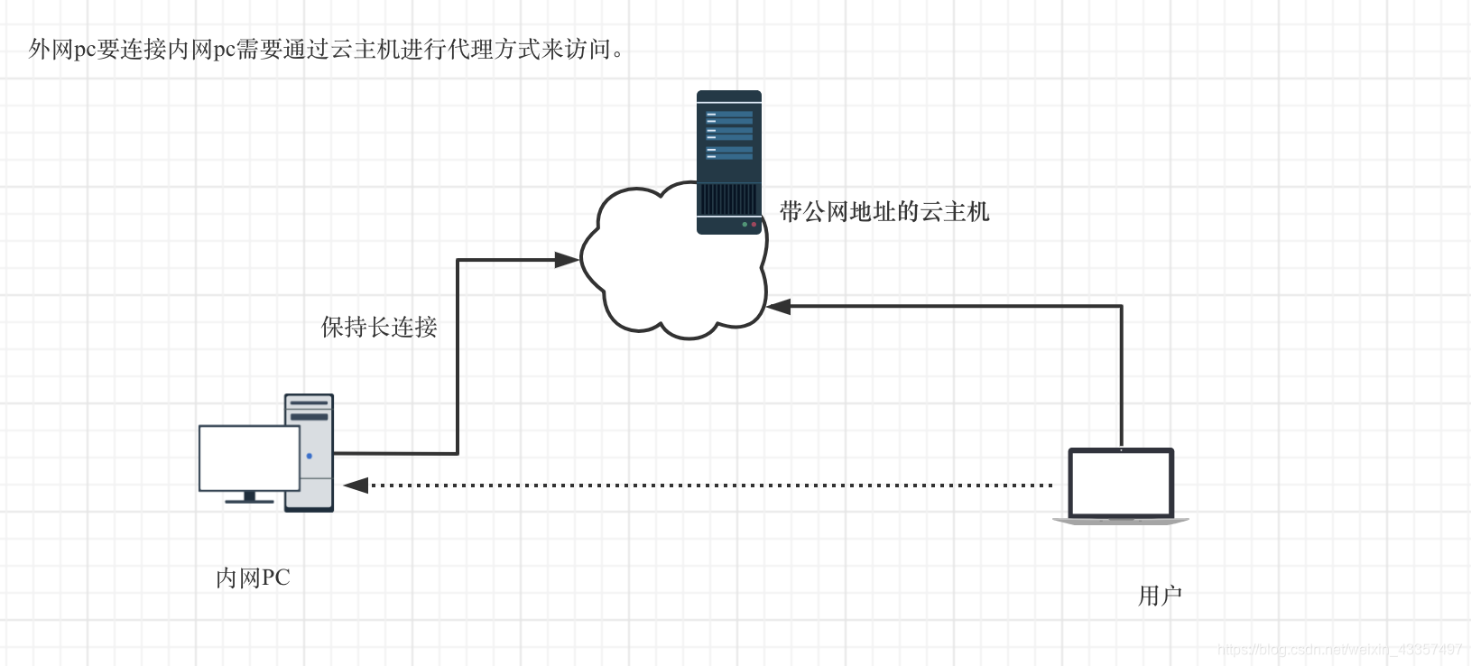 [外部リンク画像の転送に失敗しました。ソースサイトにヒル防止リンクメカニズムがある可能性があります。画像を保存して直接アップロードすることをお勧めします（img-gCHdOBVS-1617254316954）（./ 210401-113813.png）]