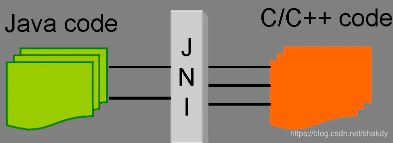 Jsni Android JNI(一):JNI基础概念-CSDN博客