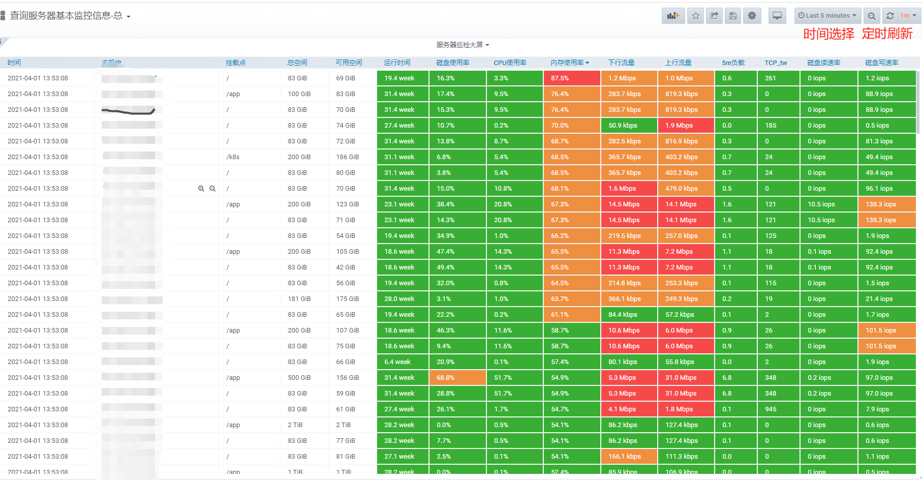Grafana可视化工具之表格图开发_grafana表格CSDN博客