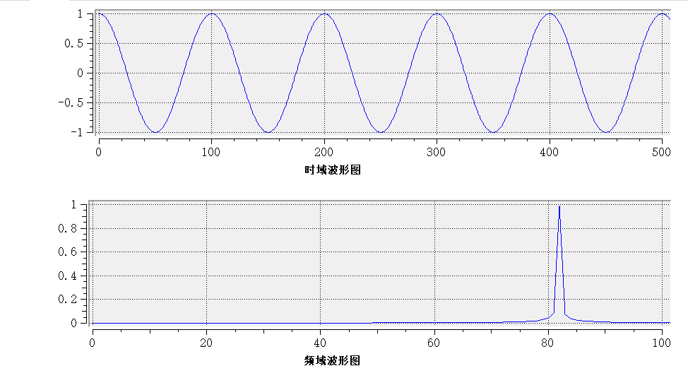正弦波,三角函数,波形_cos波形-CSDN博客