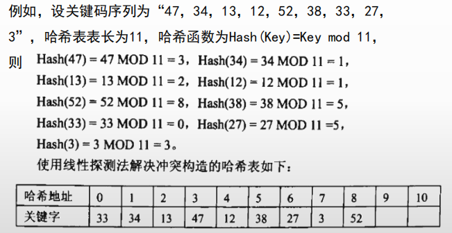 数据的运算