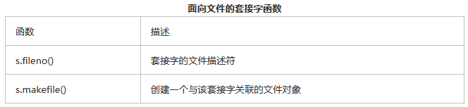 Python教程：socket()模块和套接字对象的内建方法