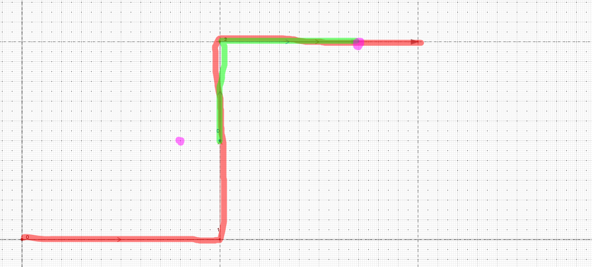 JTS Java空间几何计算、距离、最近点、subLine等计算