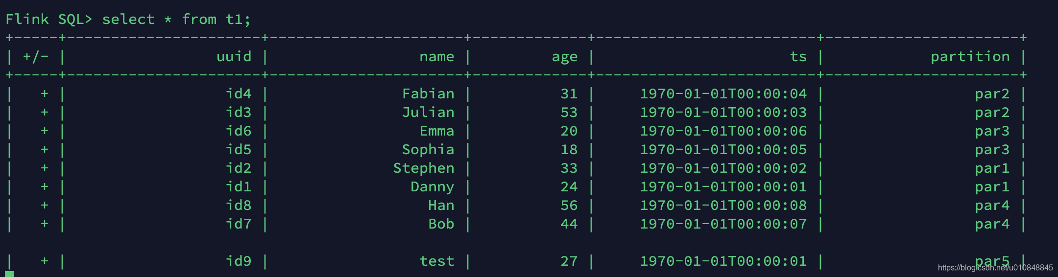 flink1.12.2+hudi0.9.0(master)集成 – 源码巴士