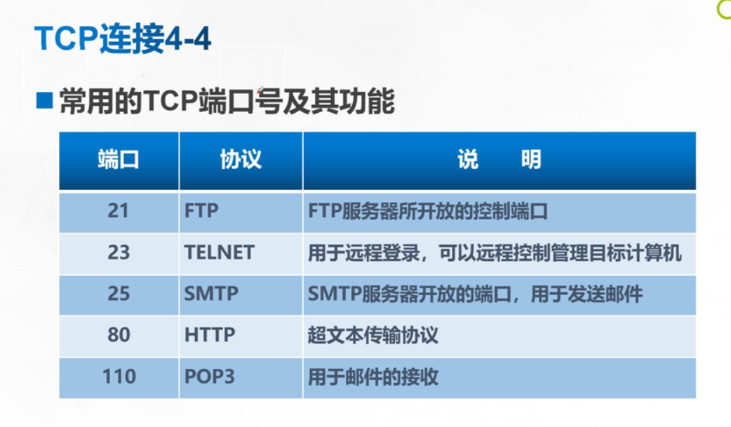IP数据包格式，TCP介绍，常见TCP端口号_tcp对接协议中是否可以带版本号-CSDN博客