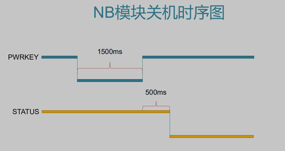 NB模块开机、关机、重启的实现_nb模组无法正常开机-CSDN博客