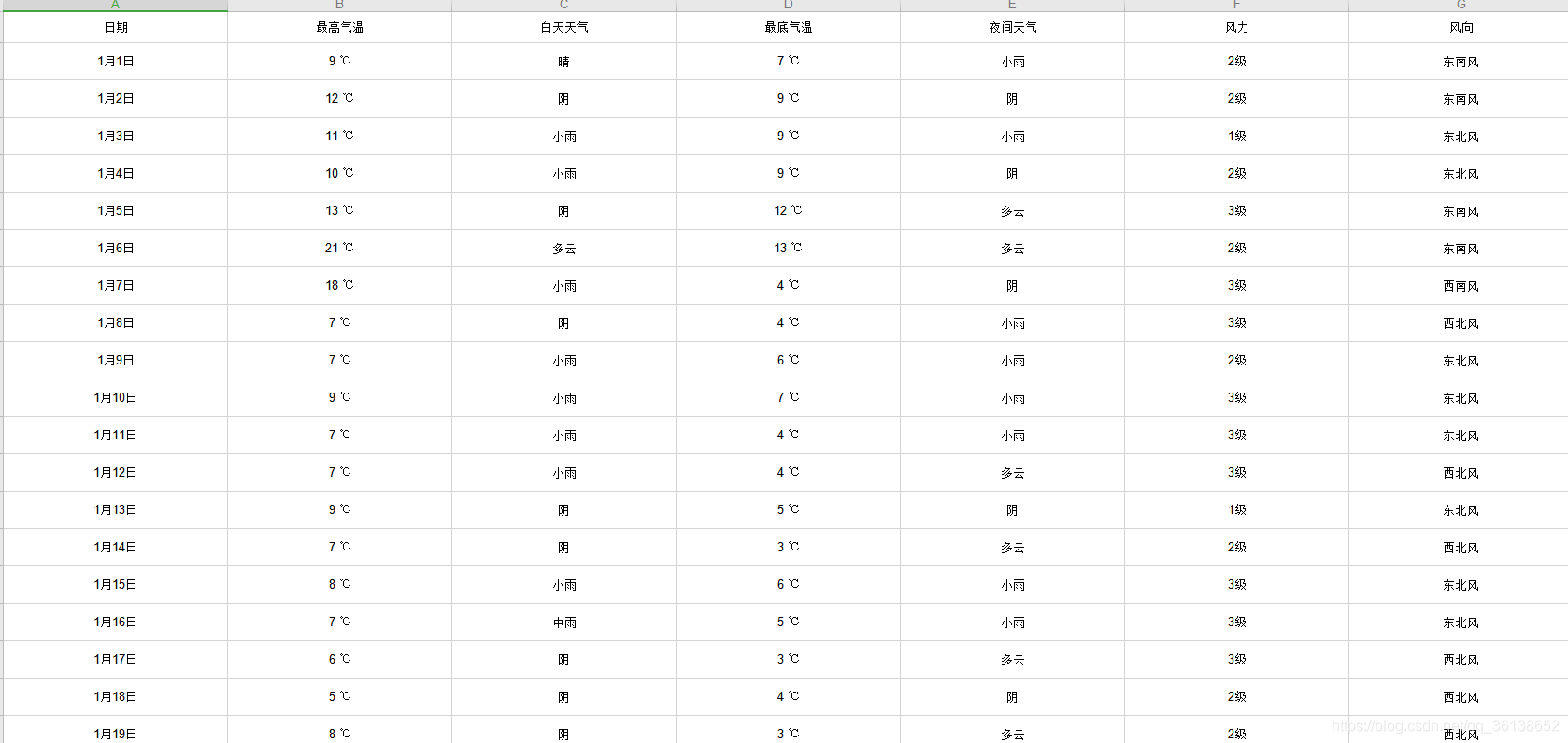 java爬虫爬取网页内容,并导出到Excel