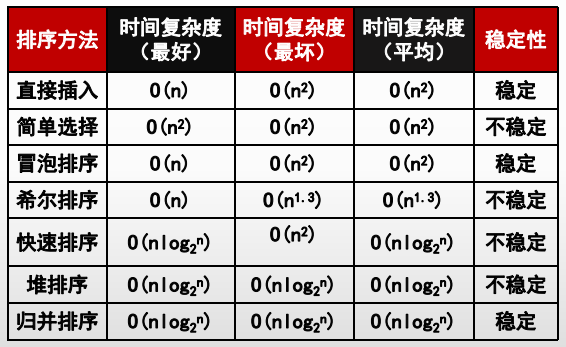 数据的运算