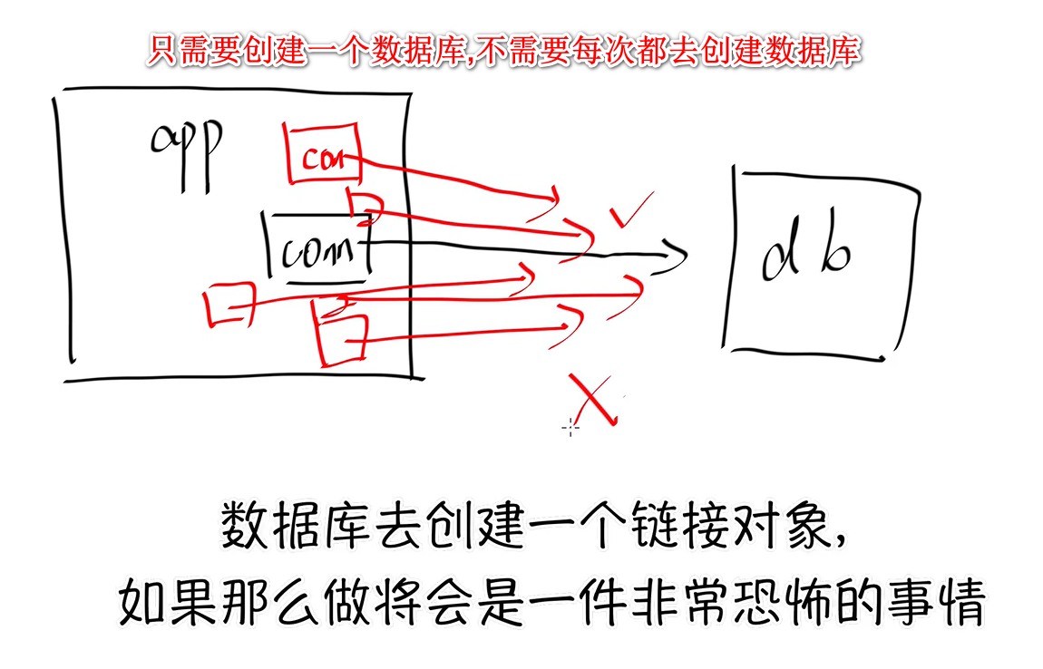 图片懒加载的实现原理图片