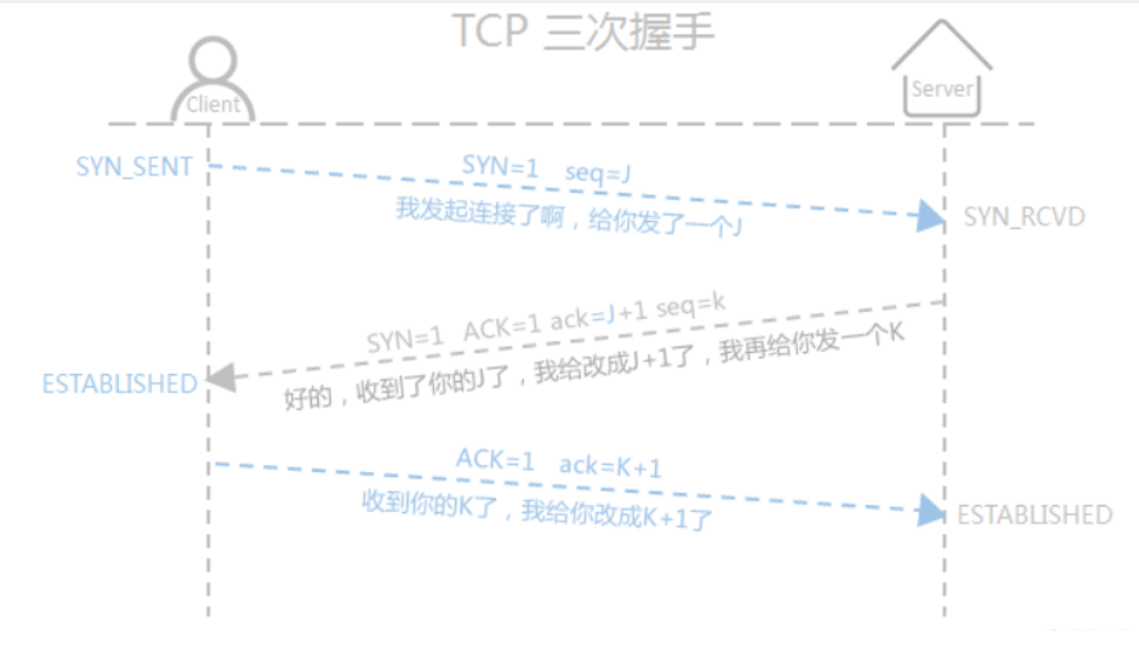 [外链图片转存失败,源站可能有防盗链机制,建议将图片保存下来直接上传(img-wyWrcrbW-1617263755528)(C:\Users\17155\AppData\Local\Temp\1617263445141.png)]