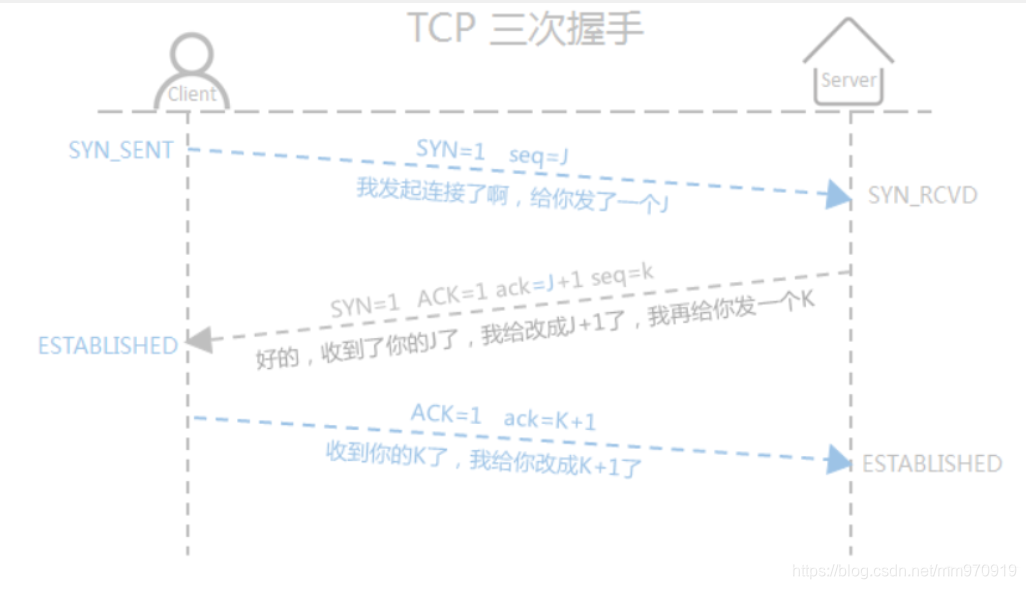 [外链图片转存失败,源站可能有防盗链机制,建议将图片保存下来直接上传(img-wyWrcrbW-1617263755528)(C:\Users\17155\AppData\Local\Temp\1617263445141.png)]