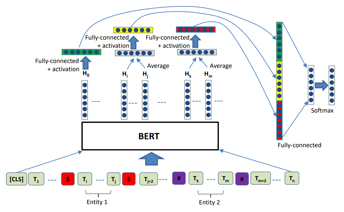 R-BERT模型结构图