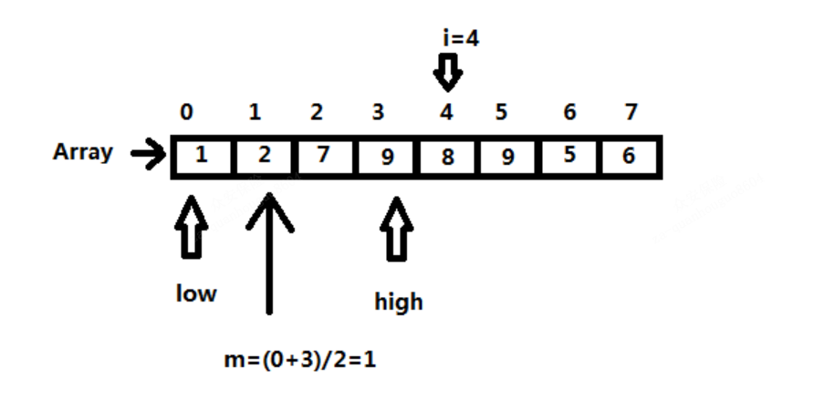 一折半插入排序