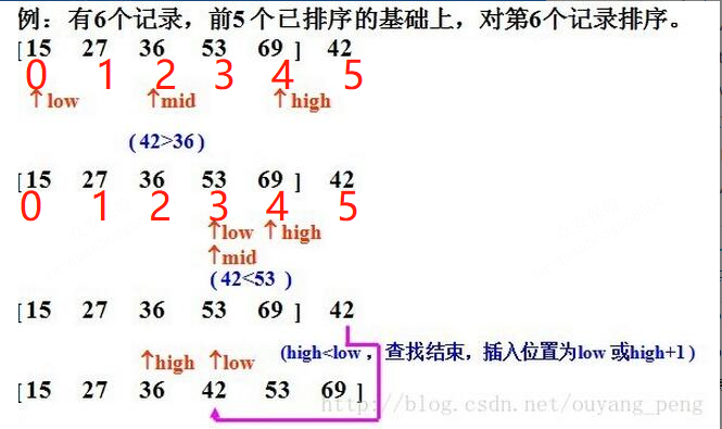 一折半插入排序
