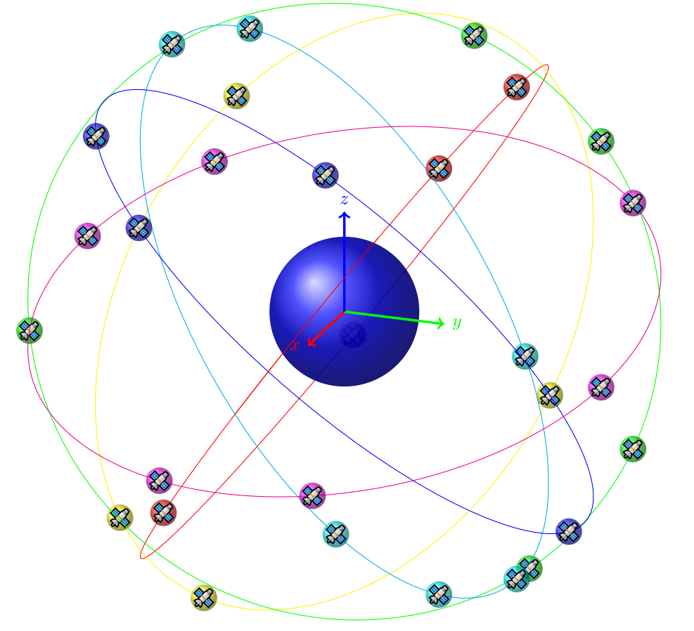 latextikz初探利用emoji画gps卫星3d分布图3