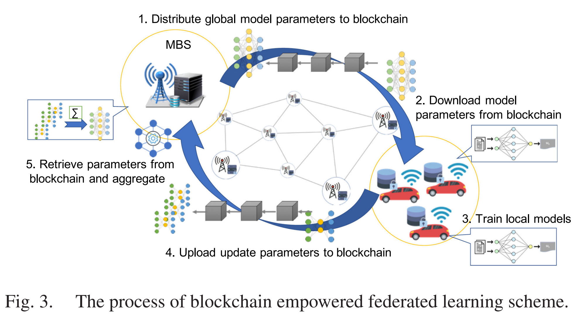 Blockchain Empowered Asynchronous Federated Learning for Secure Data ...