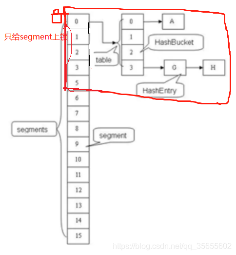 [外链图片转存失败,源站可能有防盗链机制,建议将图片保存下来直接上传(img-BBamrwEa-1617181681487)(D:\chencan\img\blog_gif\ConcurrentHashMap.png)]