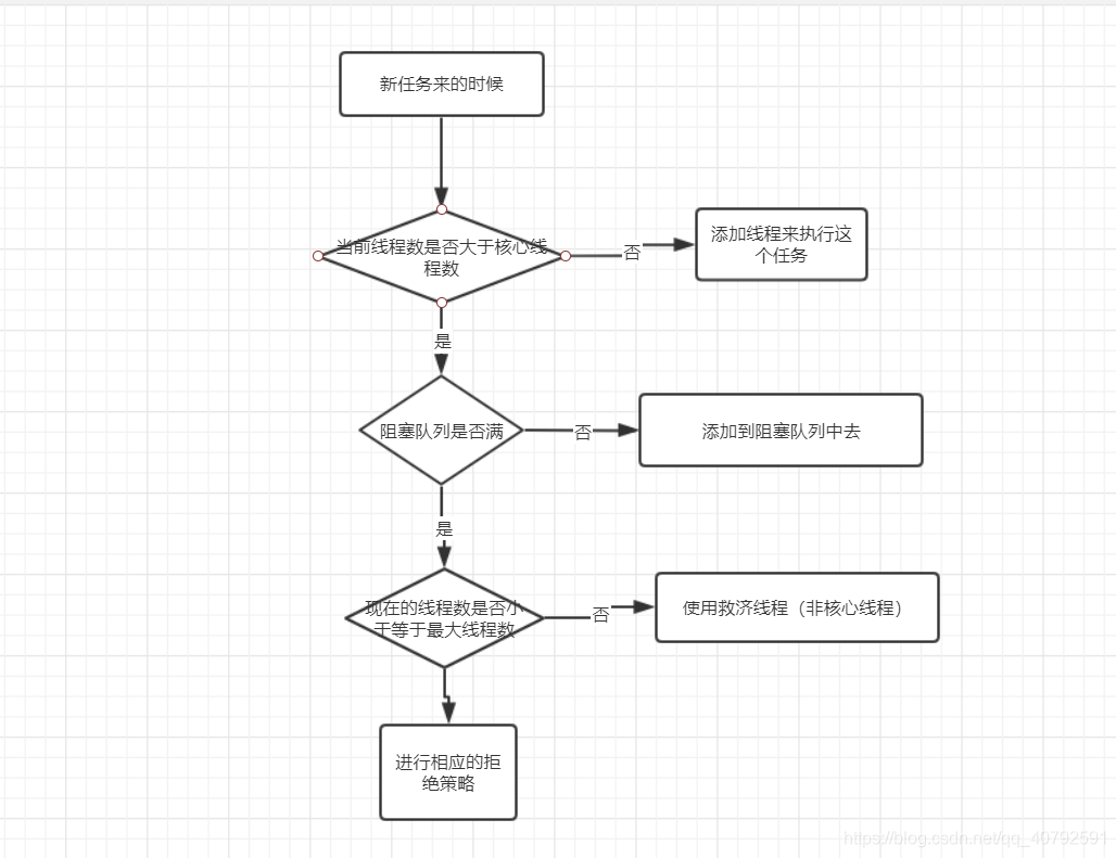 线程池