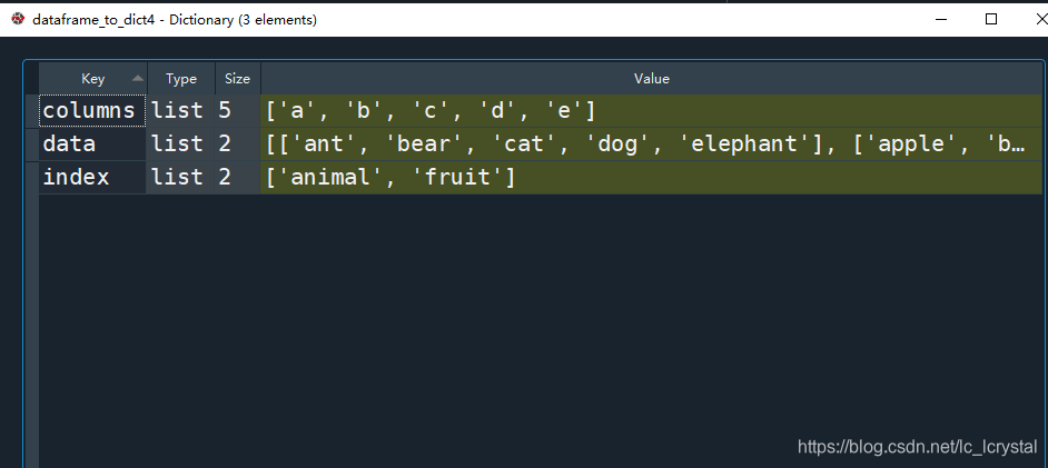 dataframe_to_dict4