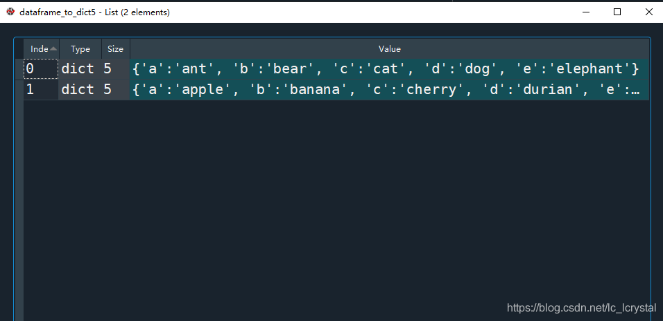 dataframe_to_dict5