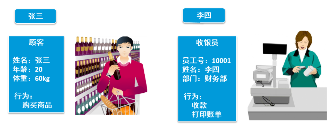 类与对象的关系