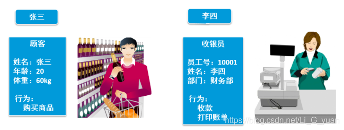 类与对象的关系